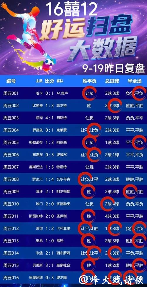 全面解析世界杯滚球投注策略计划 全面解析世界杯滚球投注策略计划