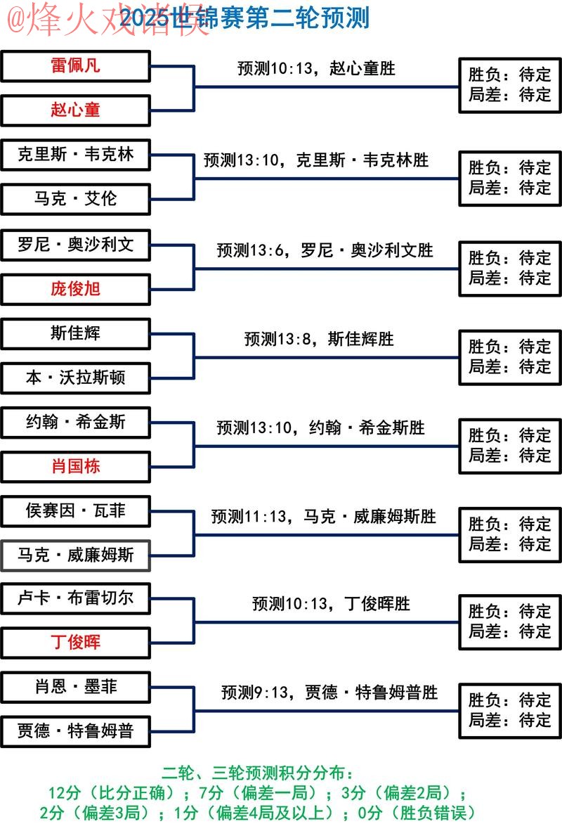最新世界杯盘口分析与全新官网链接详解